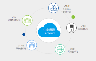 企業(yè)級雲